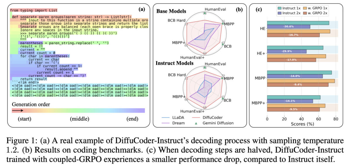 DiffuCoder
