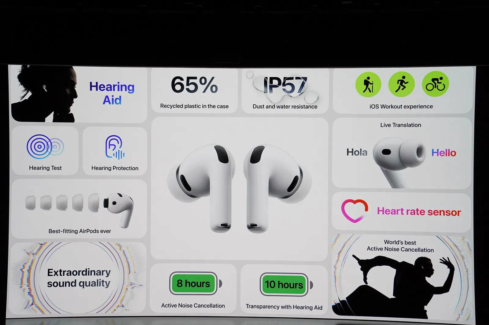 AirPods Pro 3 fonctionnalités