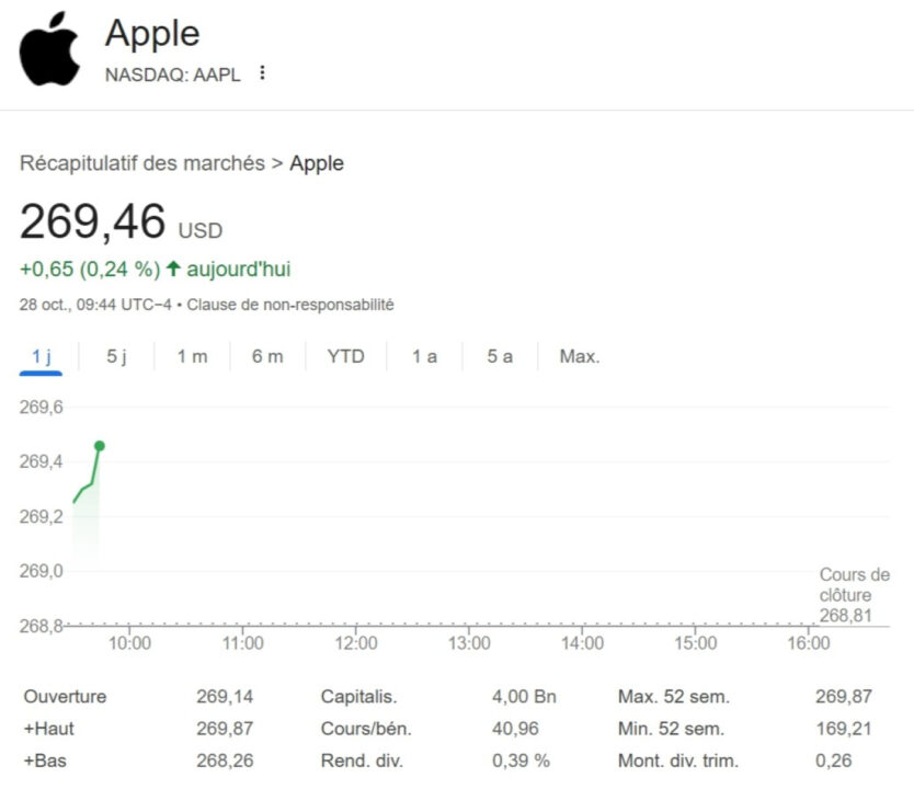Apple AAPL Bourse 4000 Milliards Dollars