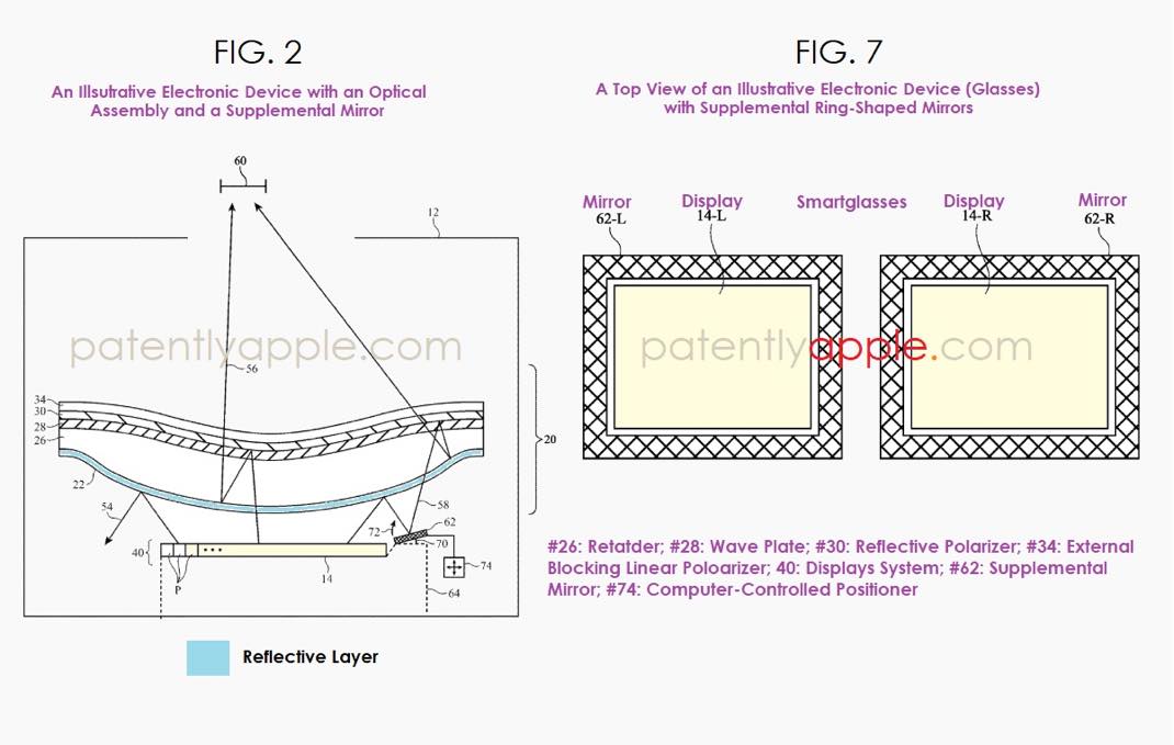 Brevet mirroir champ de vision