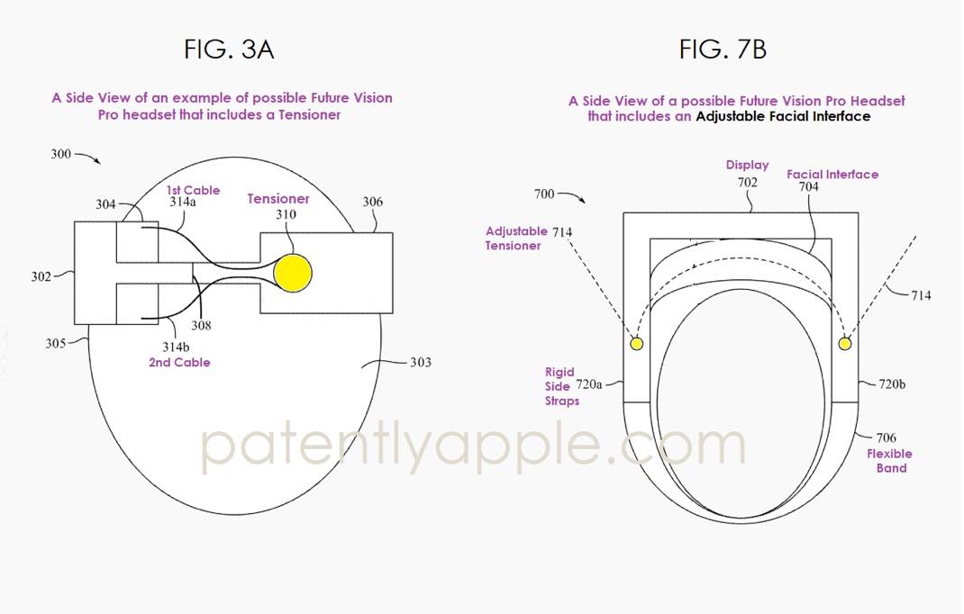 Vision Pro sangle intelligente
