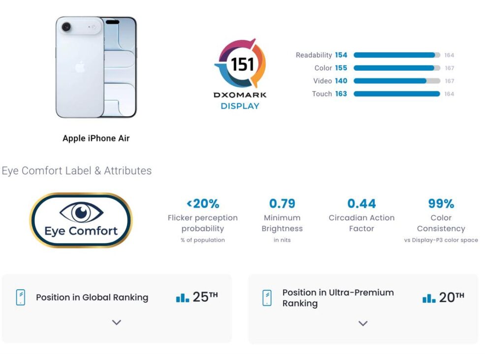 iPhone 17 iPhone Air DXOMARK