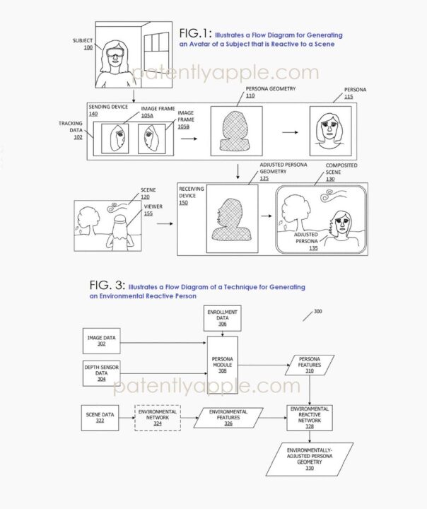 Brevet avatars XR vision pro