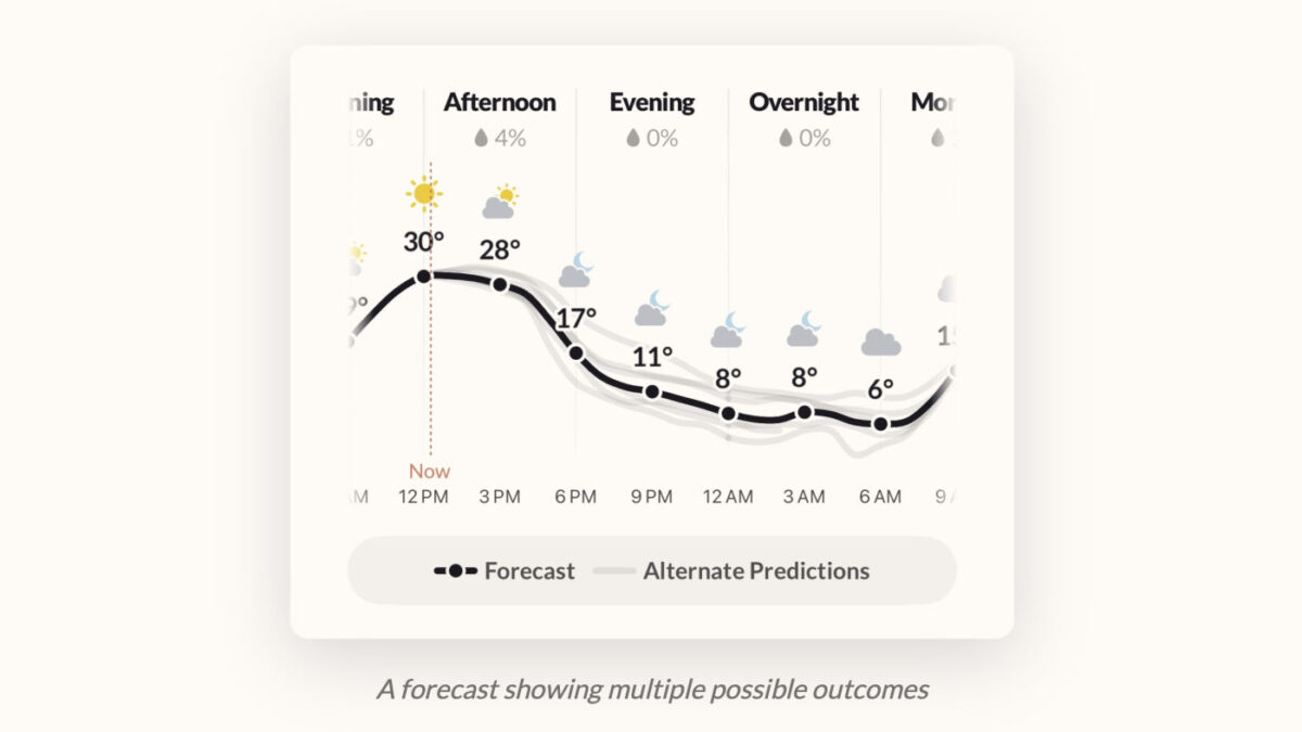 Acme Weather Previsions Meteo Alternatives