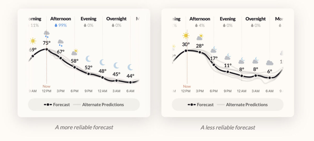 Acme Weather Previsions Meteo Alternatives 2