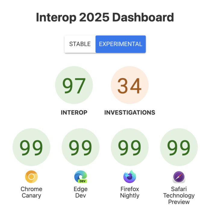 Interop 2025 Experimental Scores