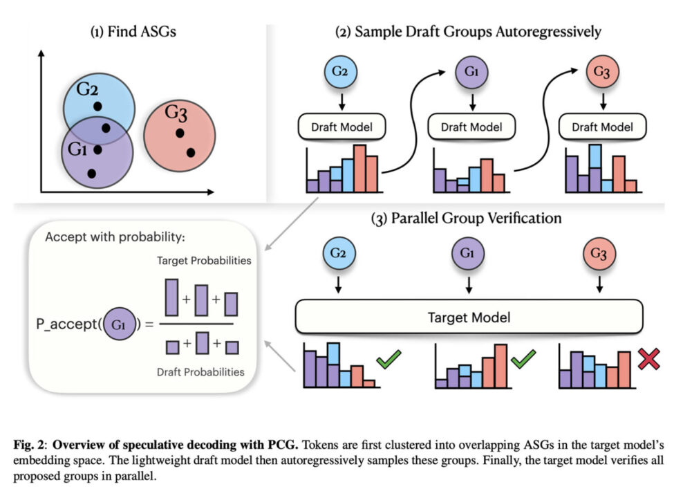 Principled Coarse-Graining PCG