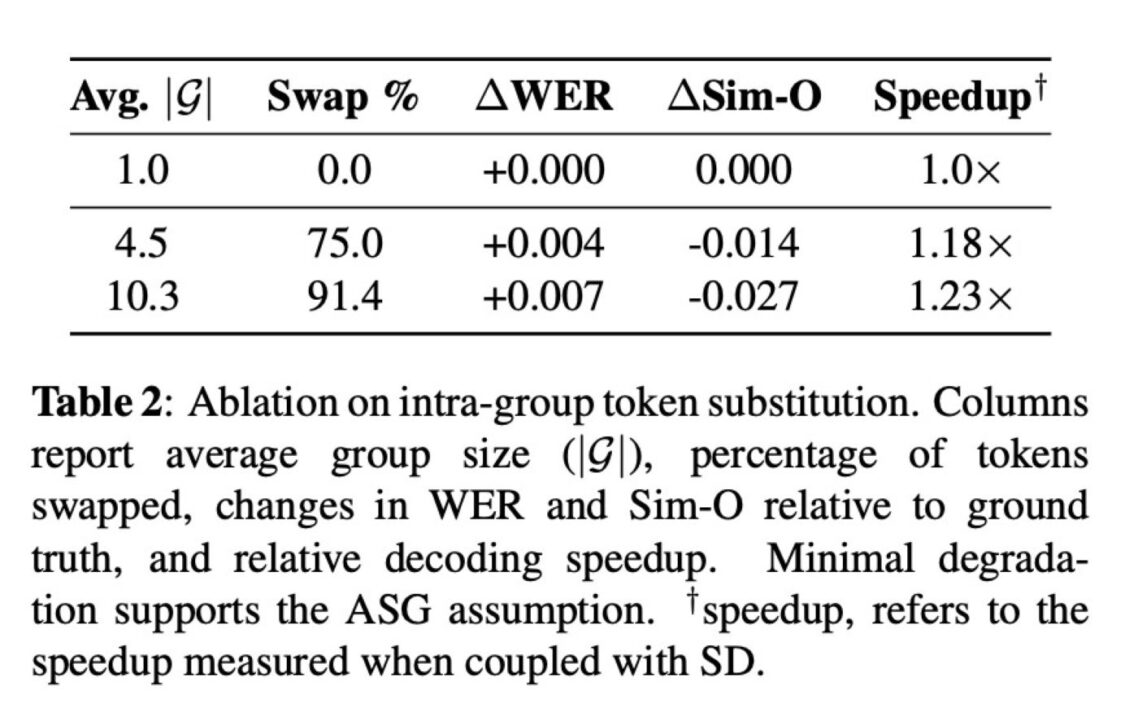 Principled Coarse-Graining PCG Resultats 2