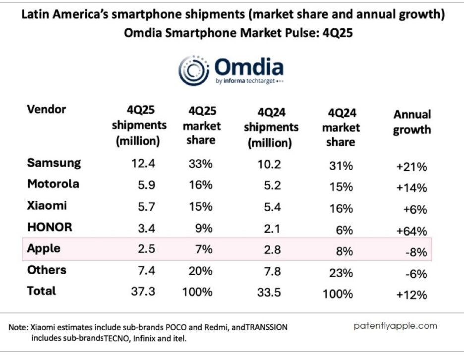 iPhone PDM Amérique Latine