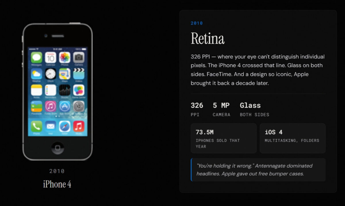 Every iPhone Ever Made 1