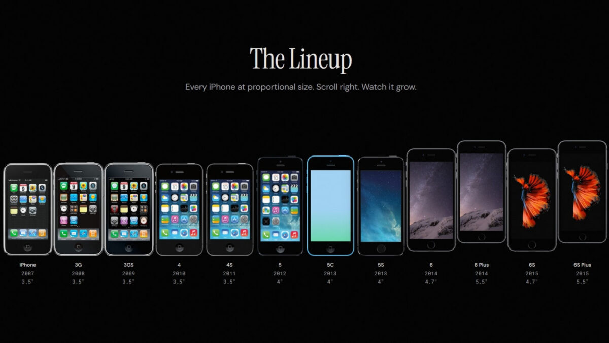 Every iPhone Ever Made