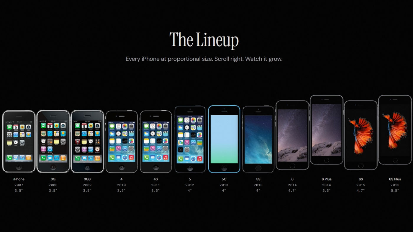 Every iPhone Ever Made