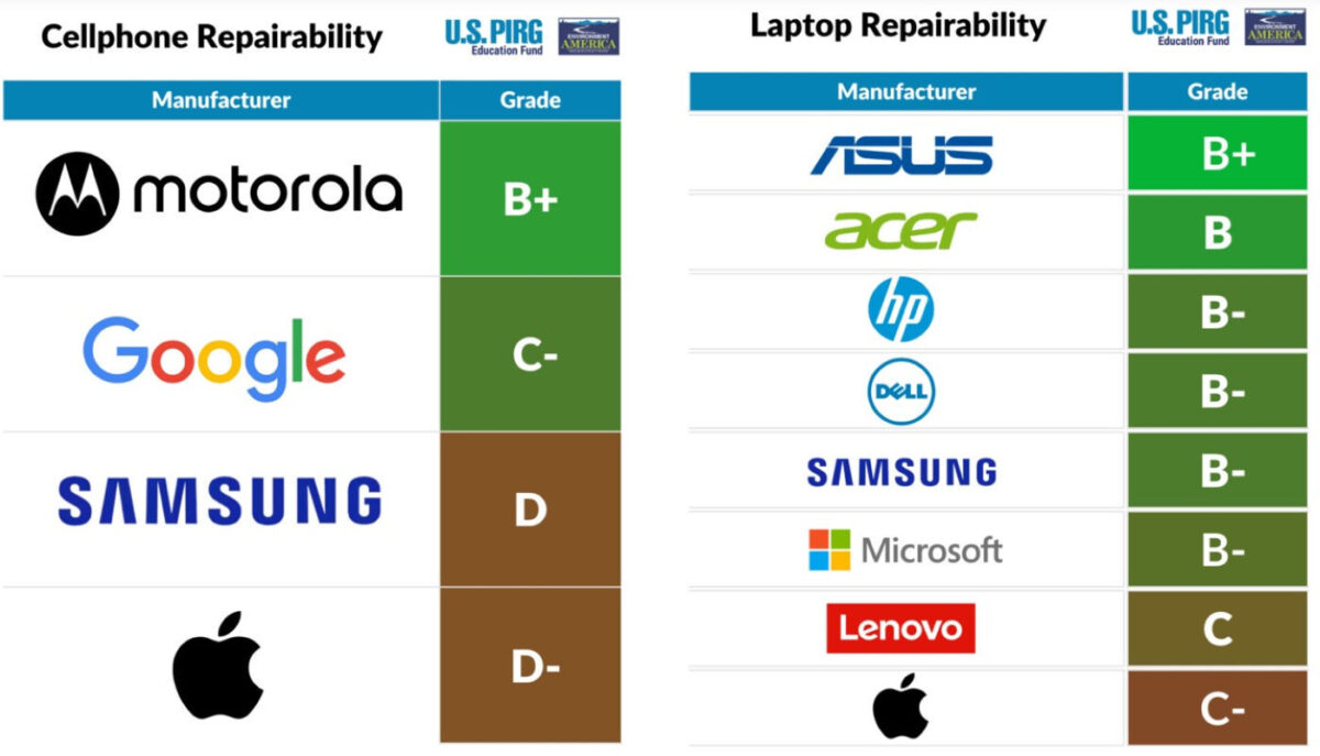 PIRG Reparation Notes