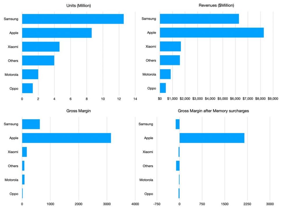 iPhone Pdm Europe Q1 2026