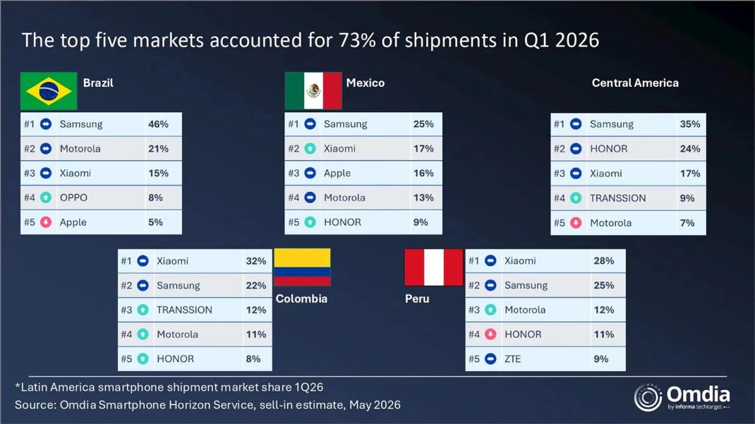 iPhone Pdm LATAM Q1 2026