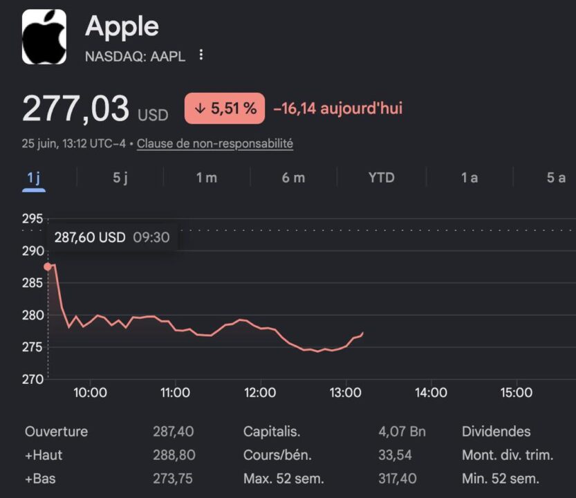AAPL 25 juin 2026