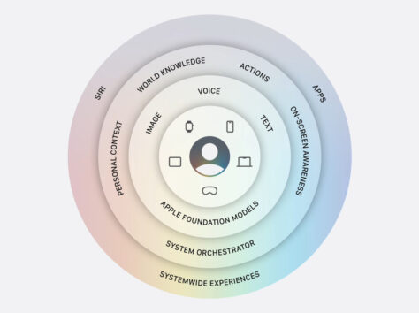 Image article Siri AI avec iOS 27 : Apple détaille son lien avec Google et ses Foundation Models