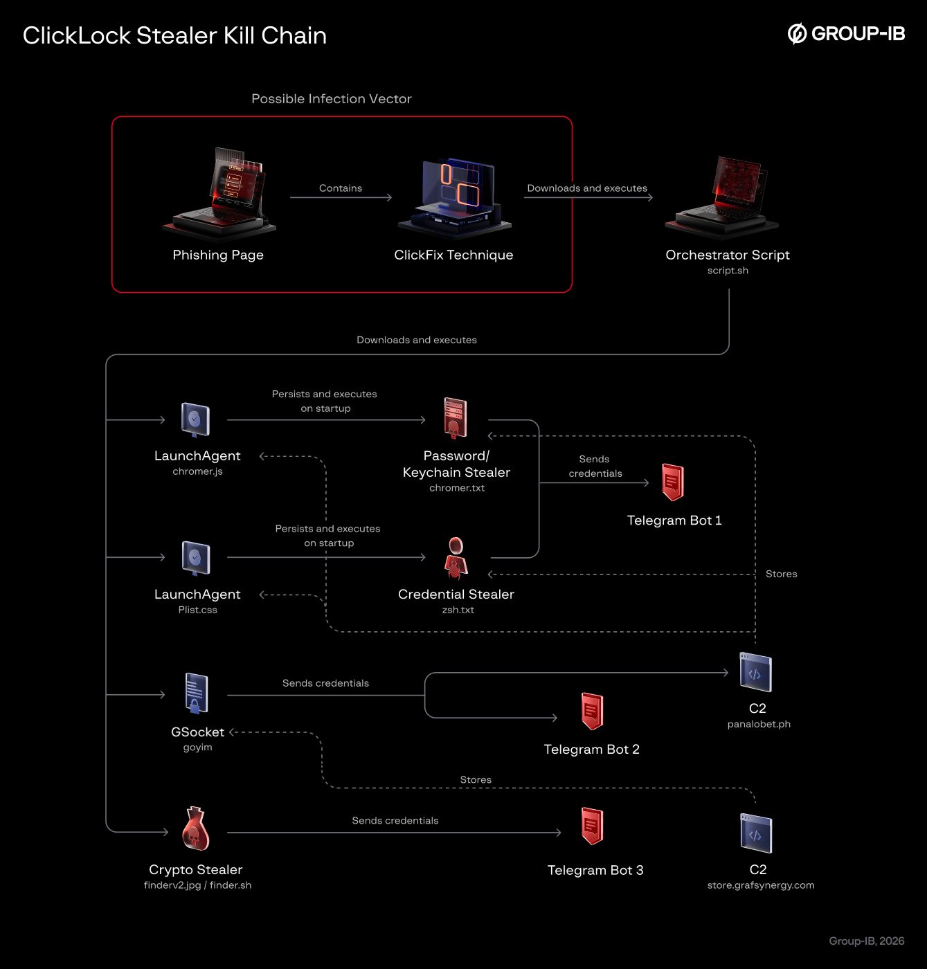 ClickLock Malware Mac 1