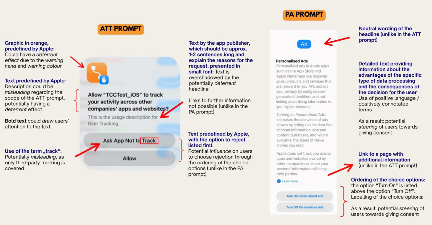 Pop-Up Suivi Publicitaire iPhone Avant Apres