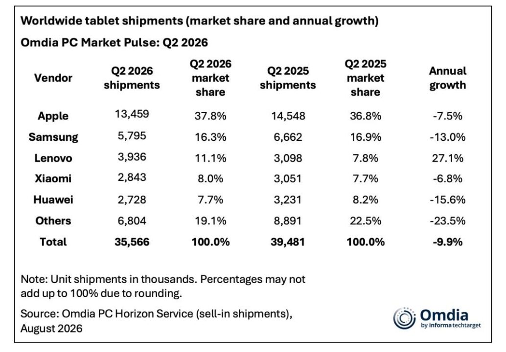 iPad PDM Q2 2026