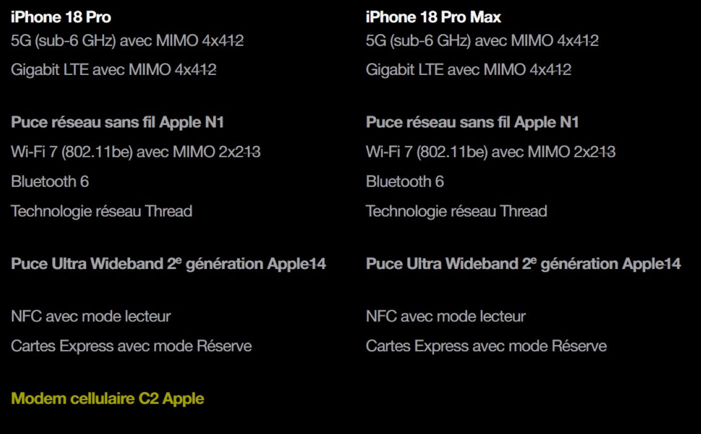 iPhone 18 Pro C2 Absent Pro Max